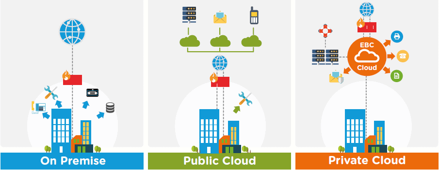Cloud_setups