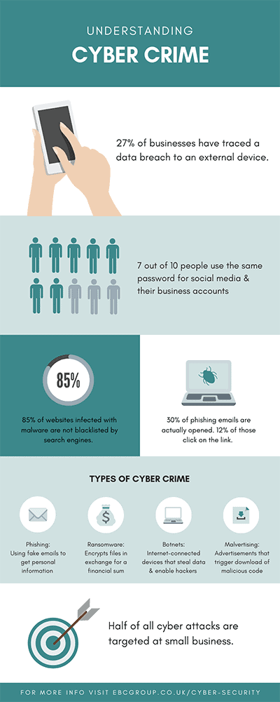 Cyber_Crime_Infographic