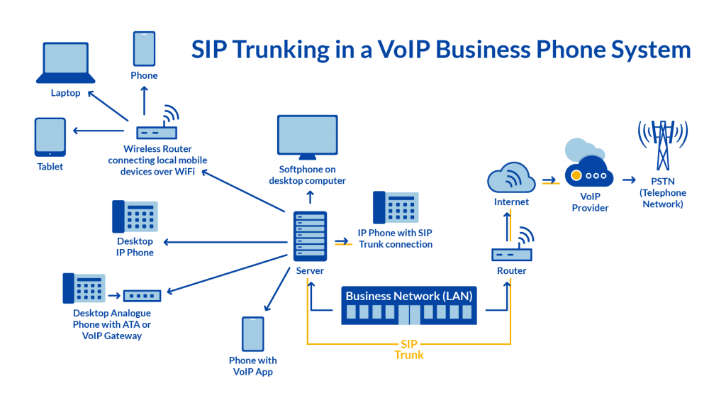 SIP_Trunking-PSTN-Next-Steps-blog