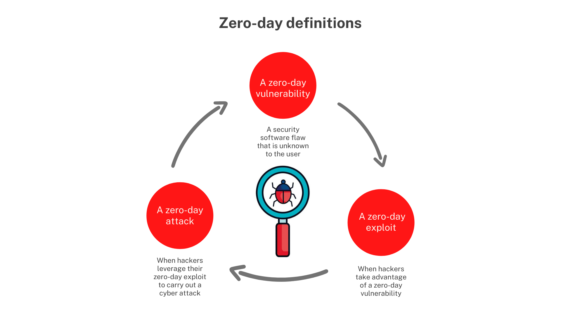 How to protect your business against zeroday attacks
