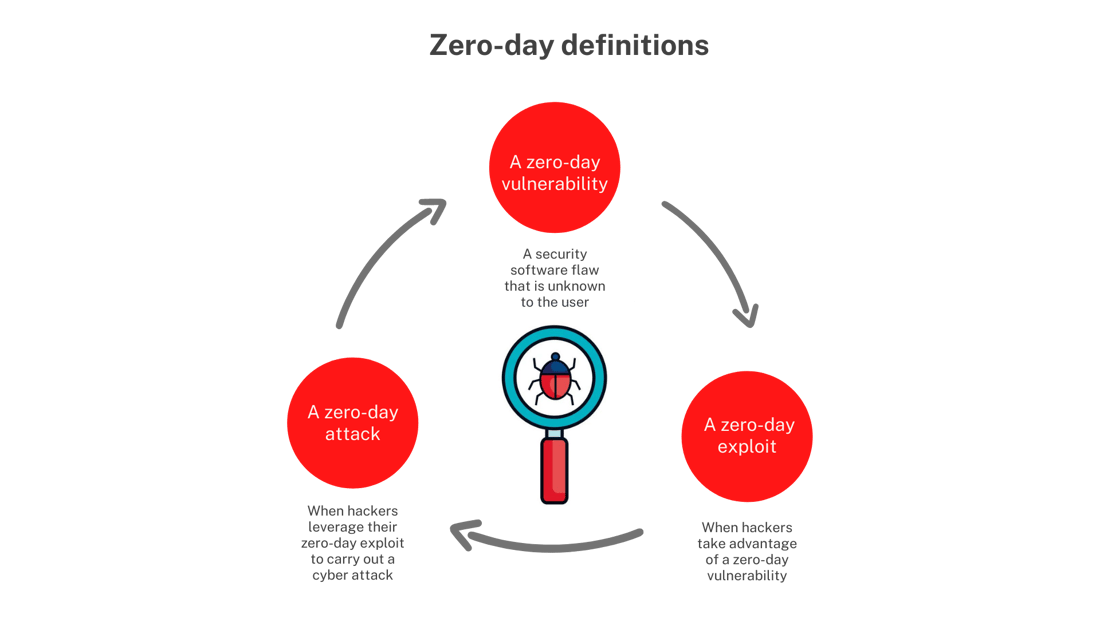 Zero-day-definitions-1