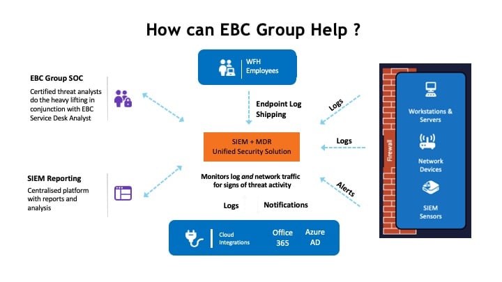 How Can EBC Help