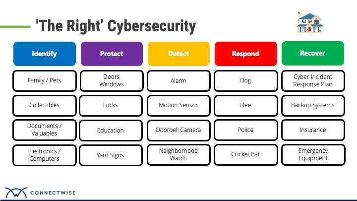 The Right Cyber Security